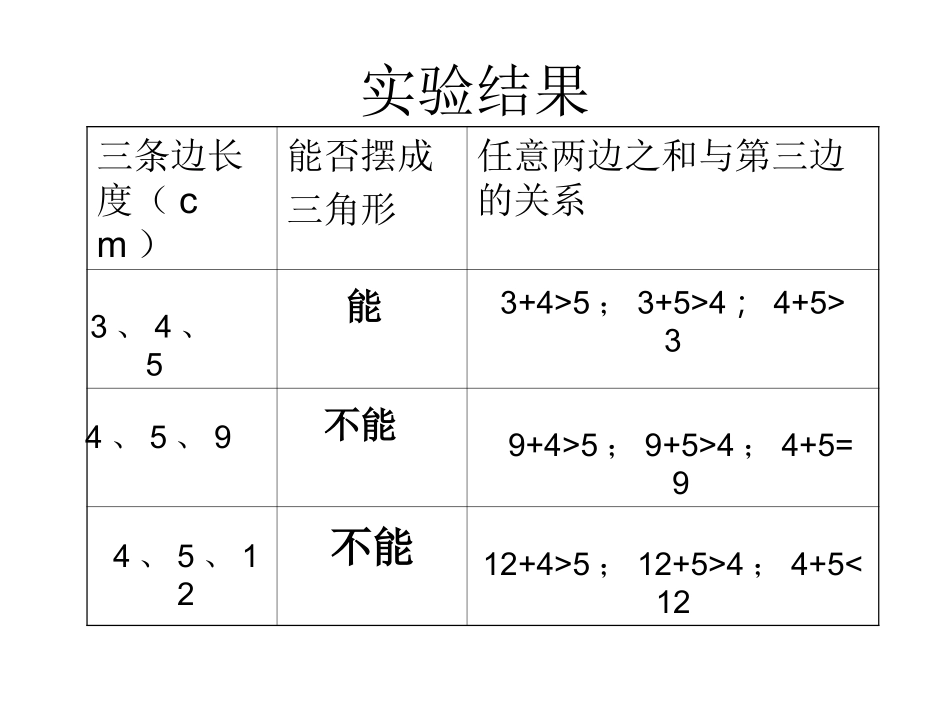 三角形两边之和大于第三边_第3页