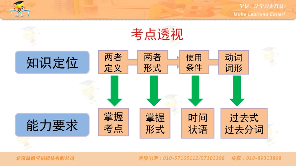中考语法知识串讲时态第七讲现在完成时与一般过去时的区别_第2页
