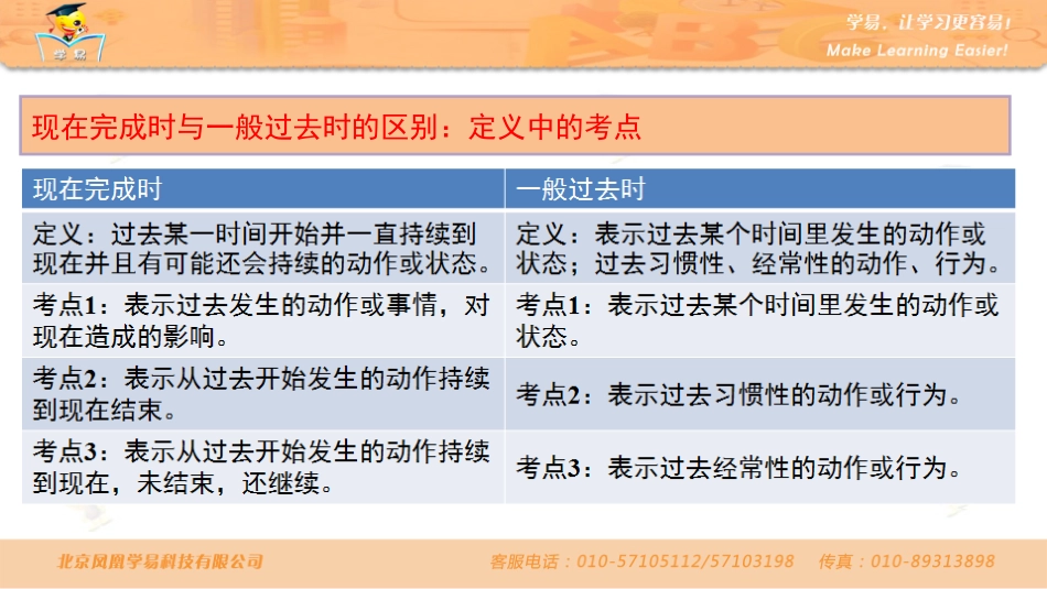 中考语法知识串讲时态第七讲现在完成时与一般过去时的区别_第3页