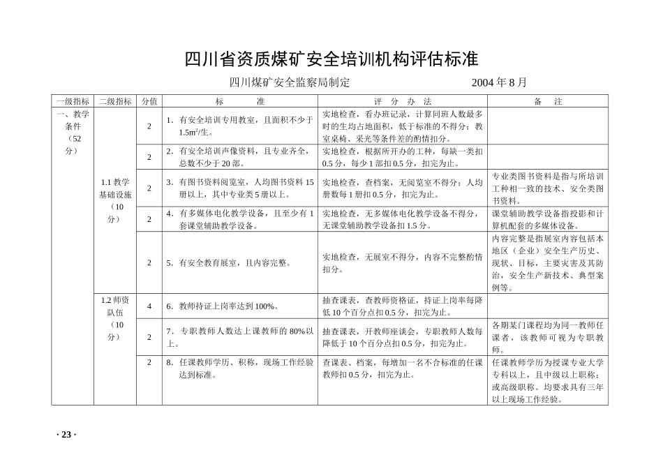 四川省资质煤矿安全培训机构评估标准_第1页