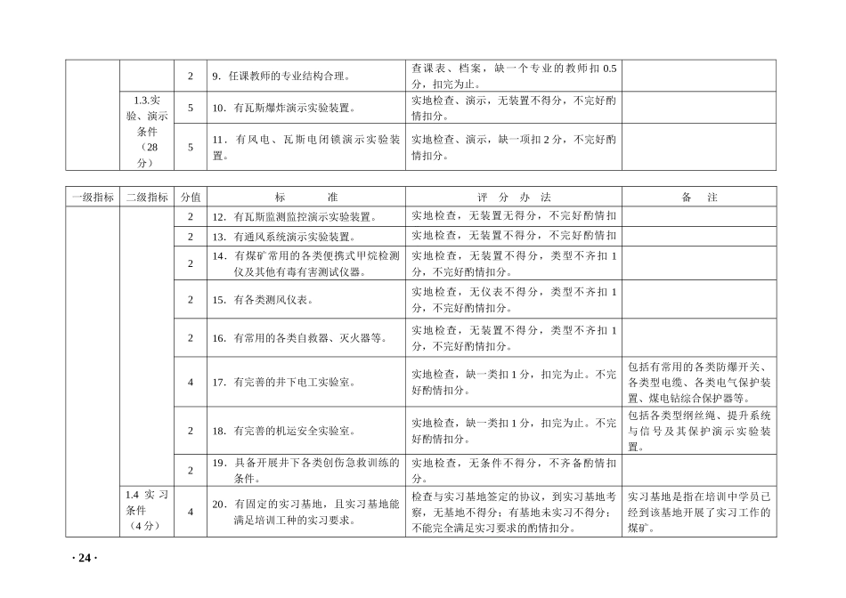 四川省资质煤矿安全培训机构评估标准_第2页
