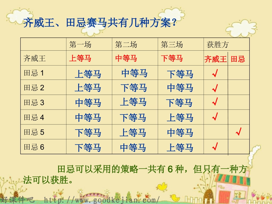 数学广角--田忌赛马_PPT课件_人教版四上_第3页
