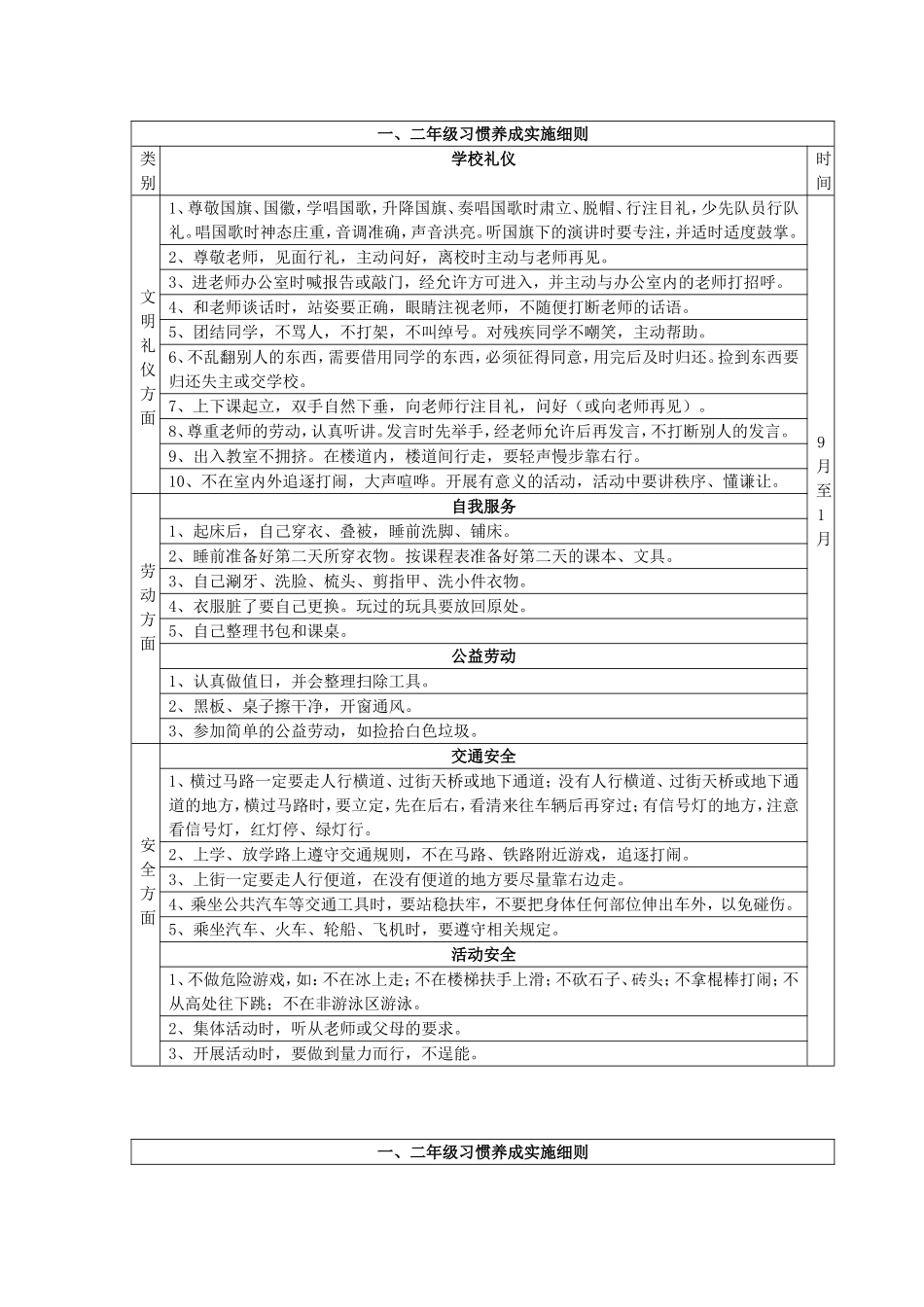 一、二年级习惯养成细则_第1页