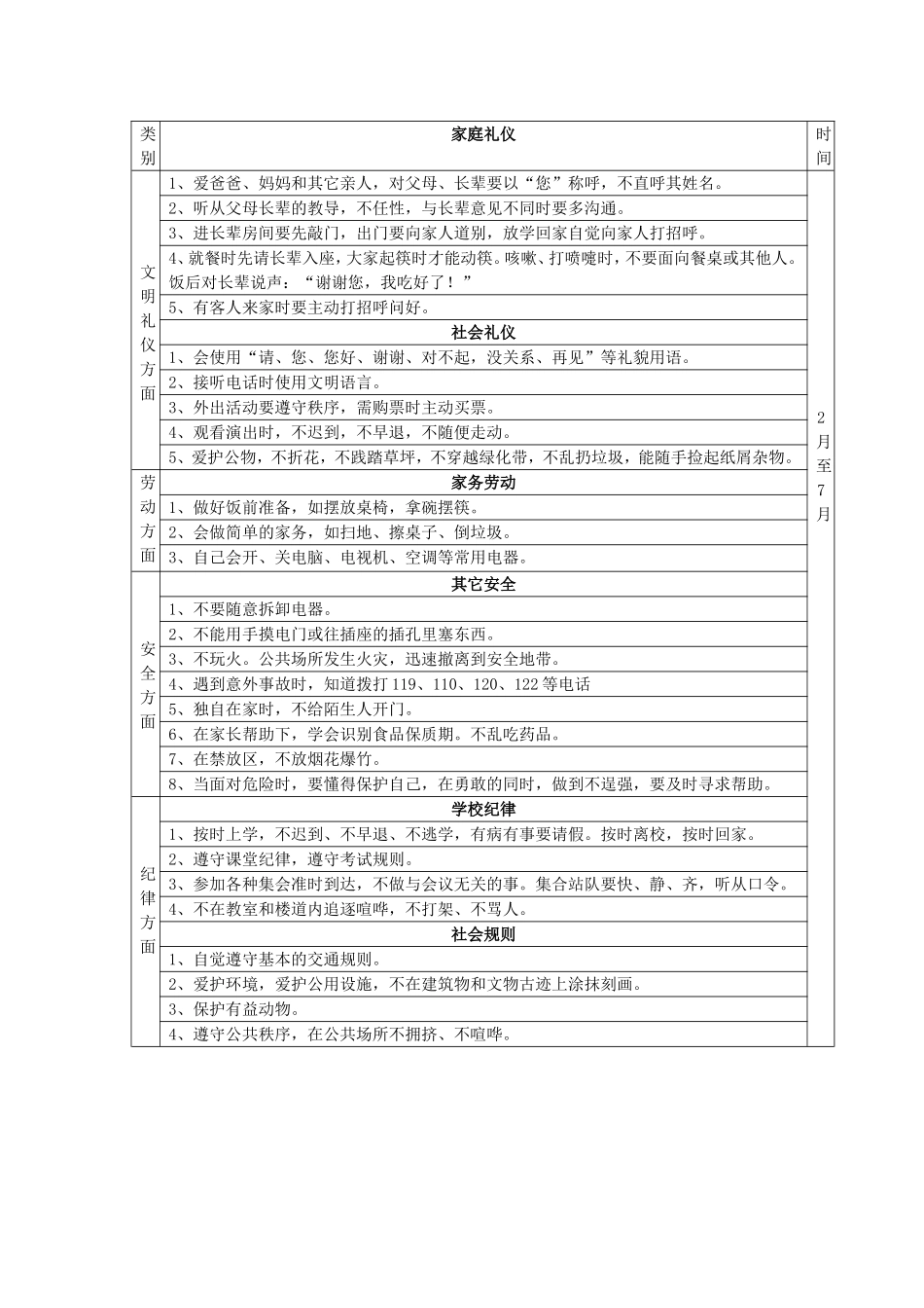 一、二年级习惯养成细则_第2页