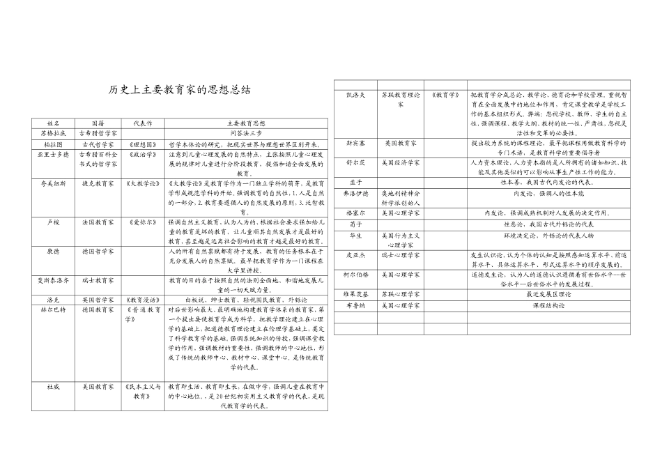 历史上主要教育家的概况总结_第1页