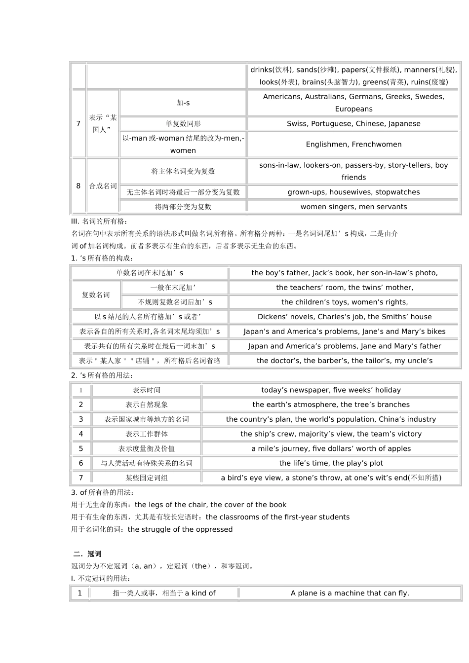 中学英语语法网络图_第2页