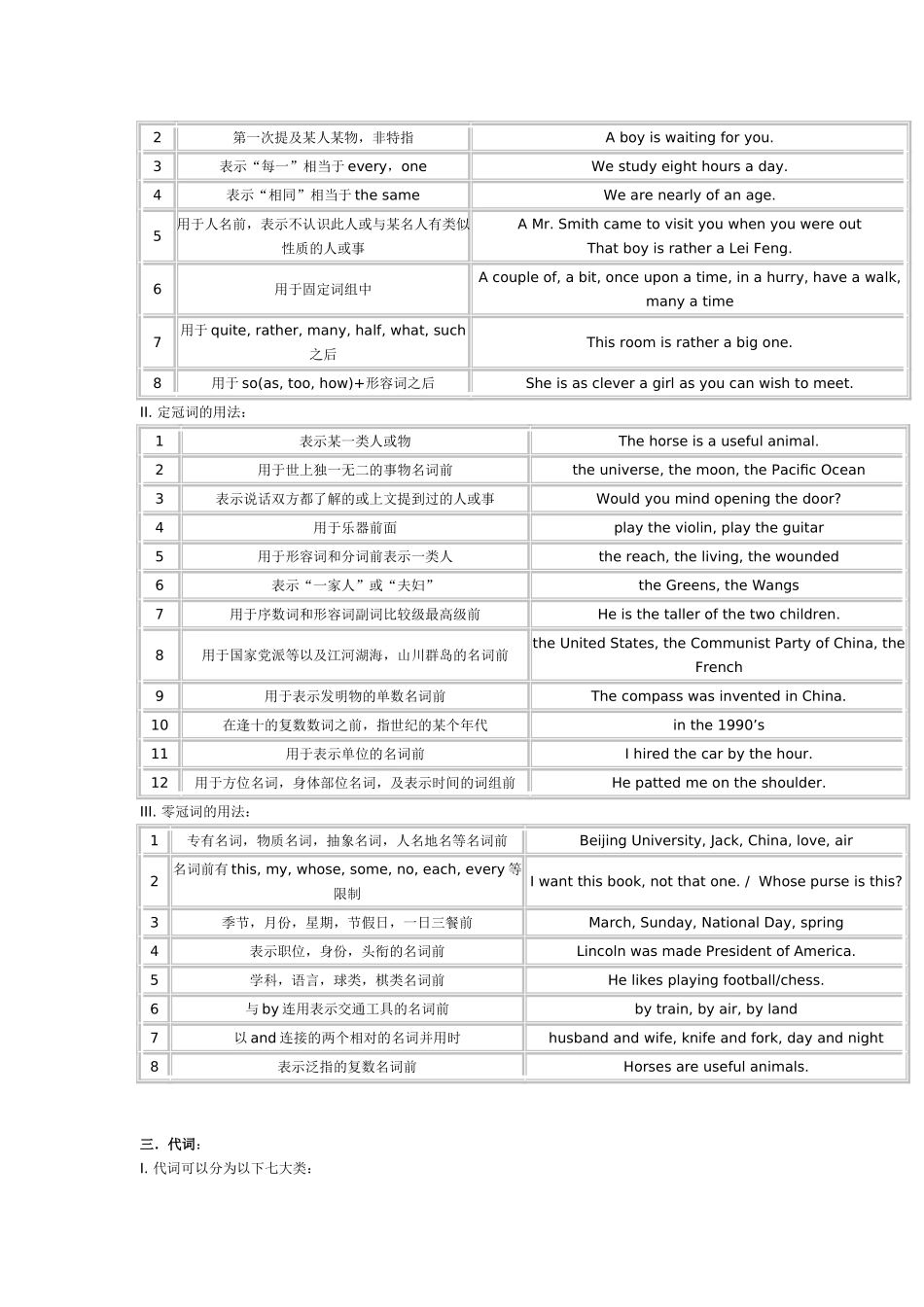 中学英语语法网络图_第3页