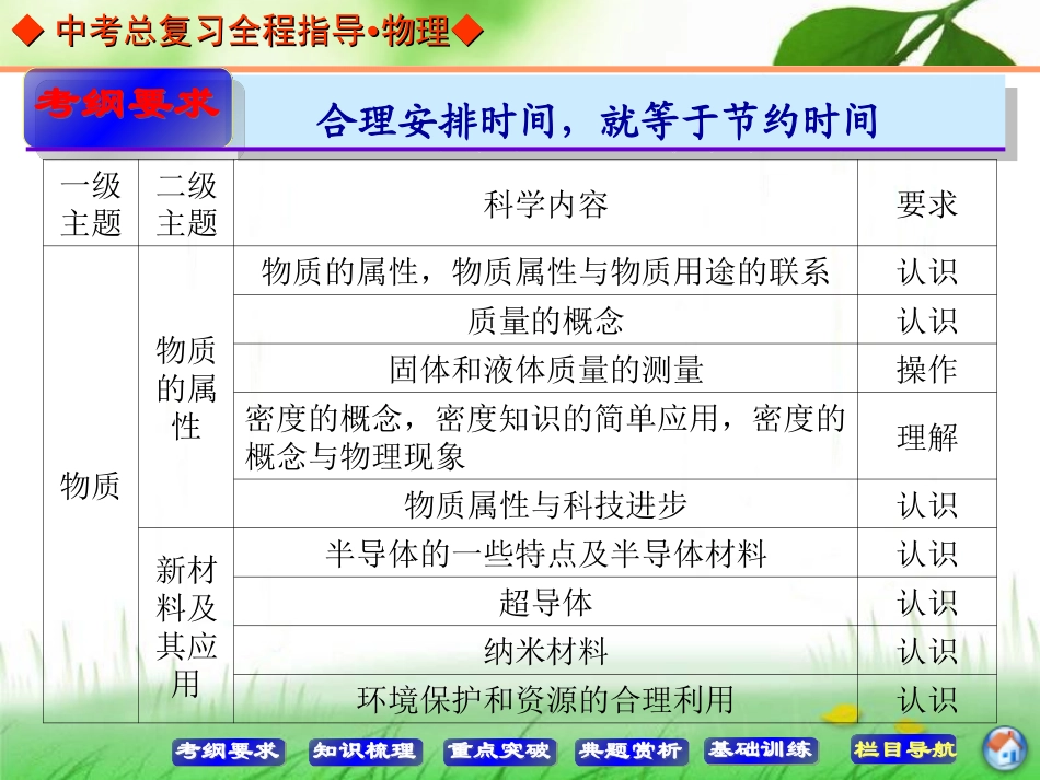 中考总复习第五讲我们周围的物质_第2页