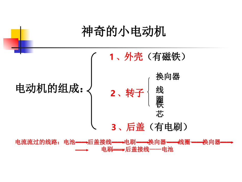 教科版小学科学六年级上册第三单元《神奇的小电动机》课件_第1页