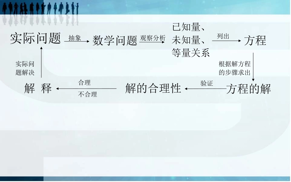 西西列一元一次方程解应用题2_第2页