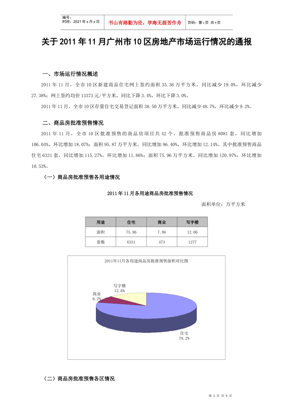 广州市房地产市场运行情况的通报_第1页