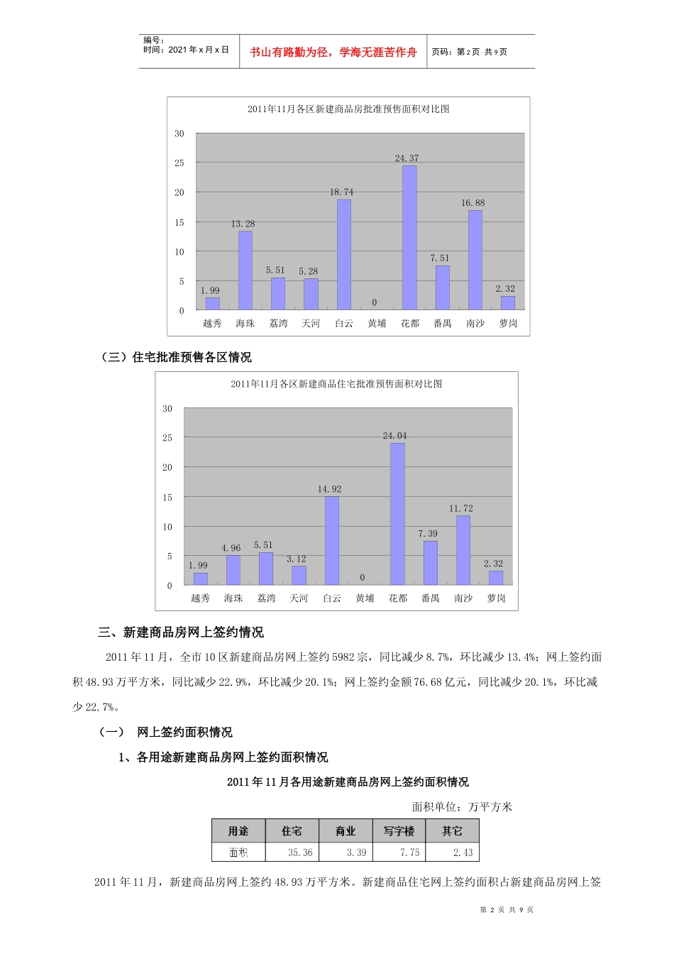 广州市房地产市场运行情况的通报_第2页