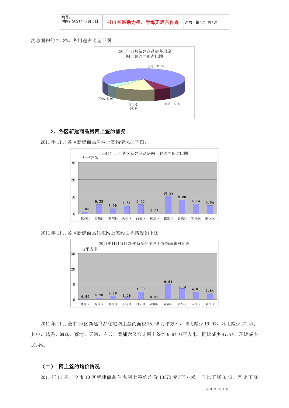 广州市房地产市场运行情况的通报_第3页