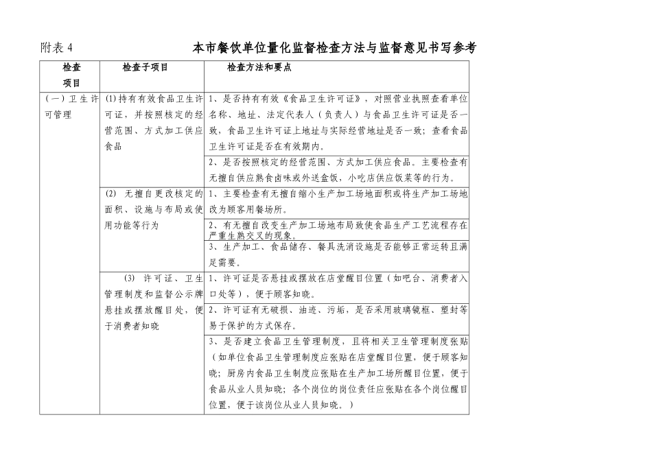 餐饮单位食品安全监督检查_第3页