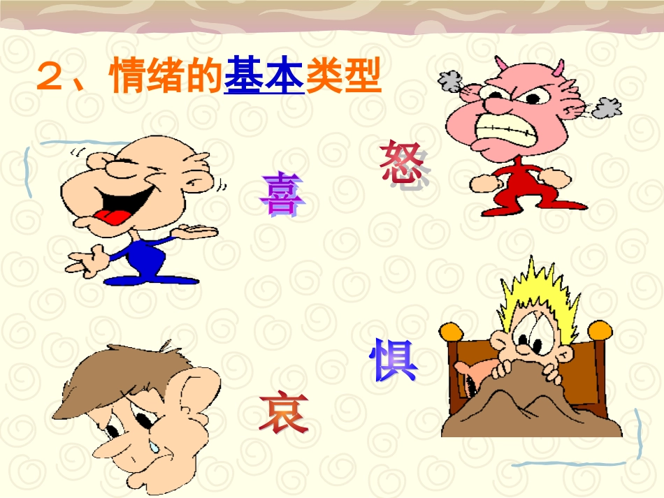 课件第六课丰富多样的情绪_第3页