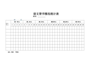 语文背书情况统计表