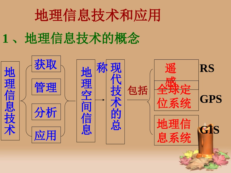 地理信息技术在区域地理环境研究中的_第3页