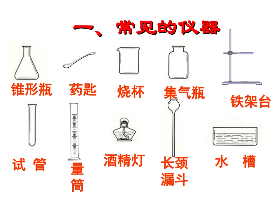 《气体的制取与净化》课件_第2页