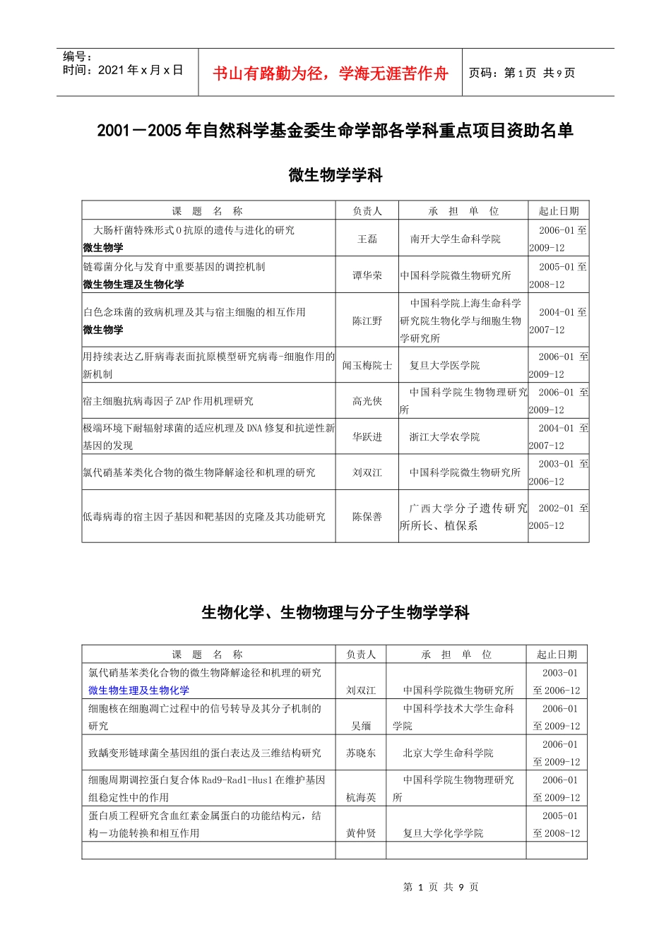 微生物学学科_第1页