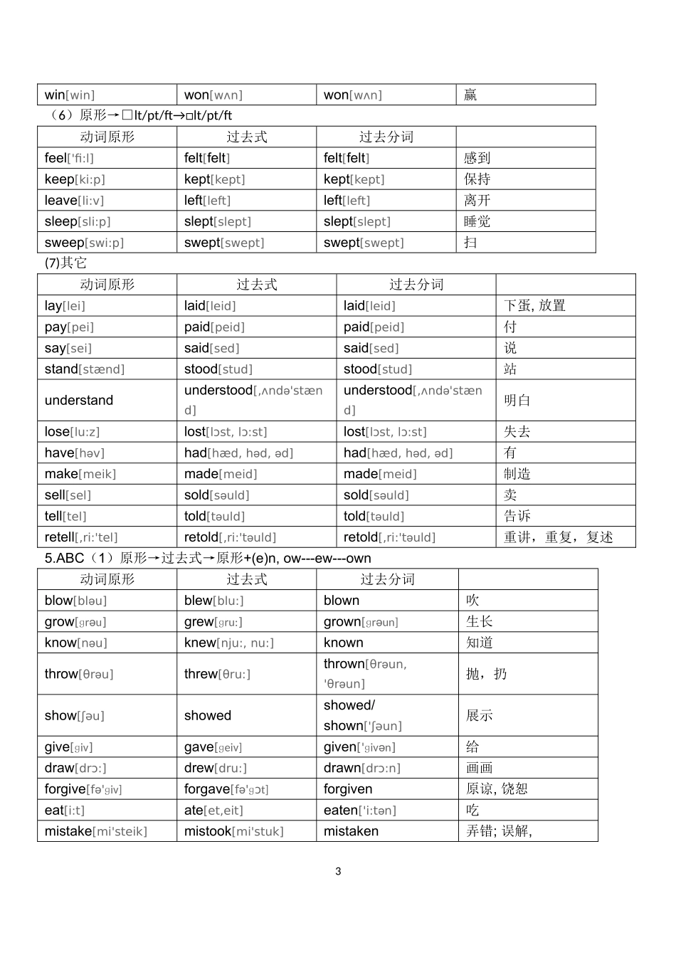 初中英语不规则动词表的完整板块_第3页