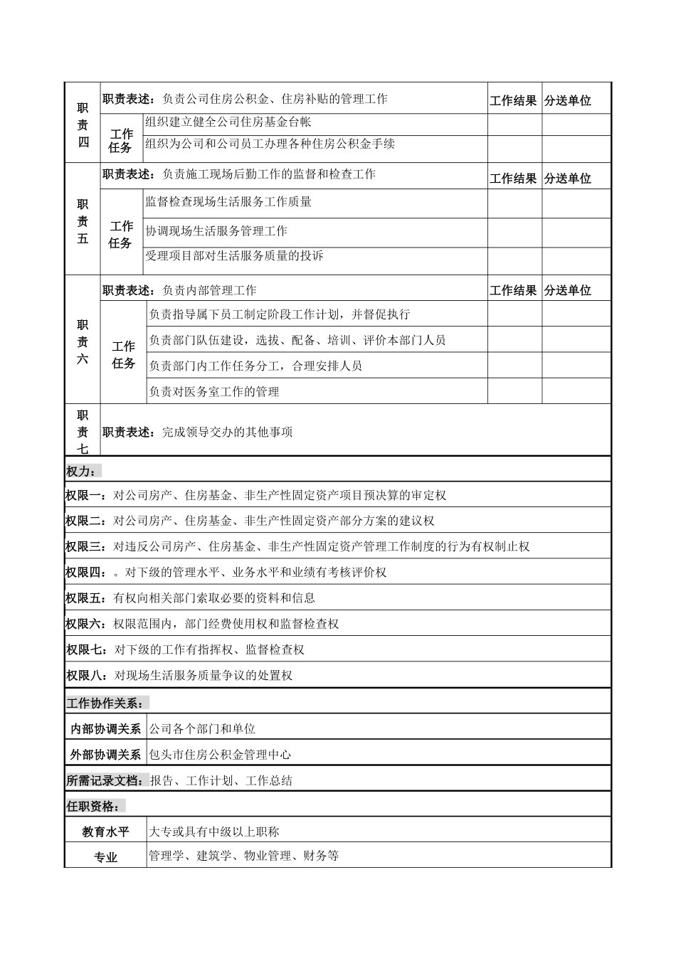 生活服务部部长岗位说明书_第2页