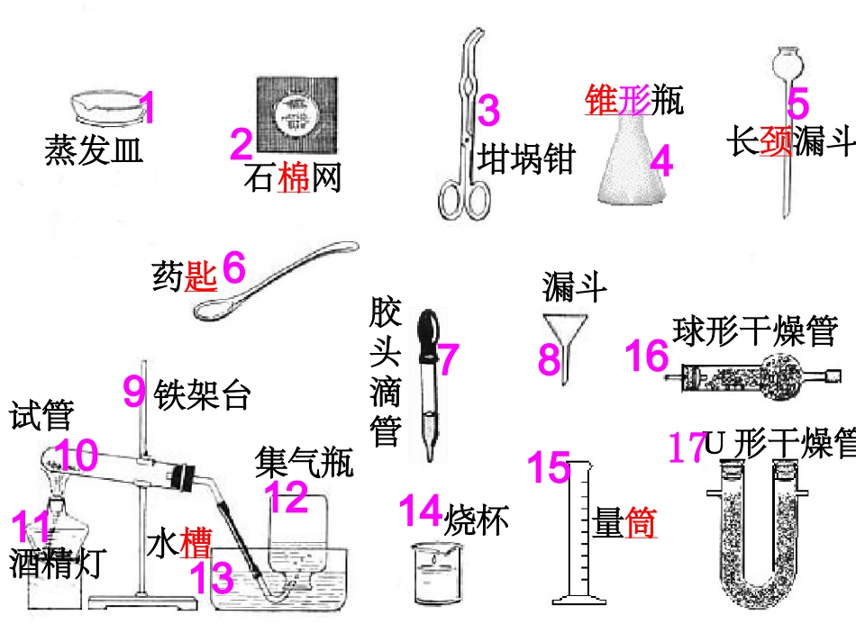 化学实验操作复习_第2页