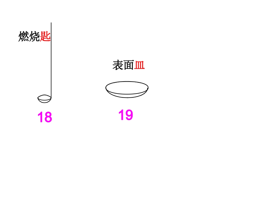化学实验操作复习_第3页