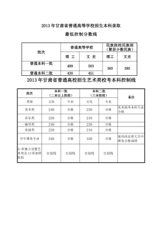 2013MicrosoftWord97-2003Document