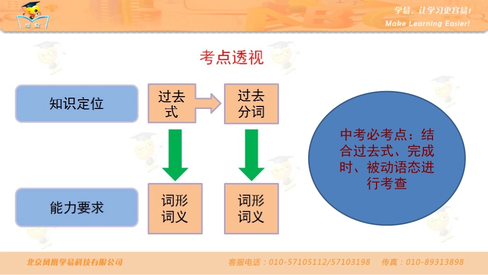 中考语法知识串讲动词第三讲巧记不规则动词的过去式、过去分词_第2页
