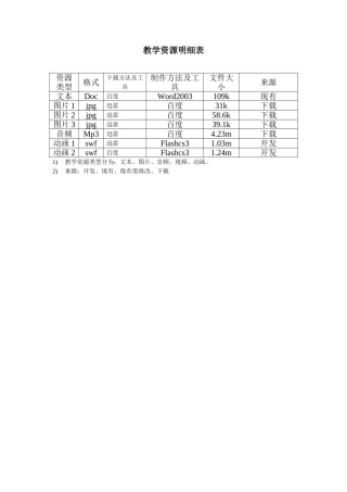 教学资源明细表