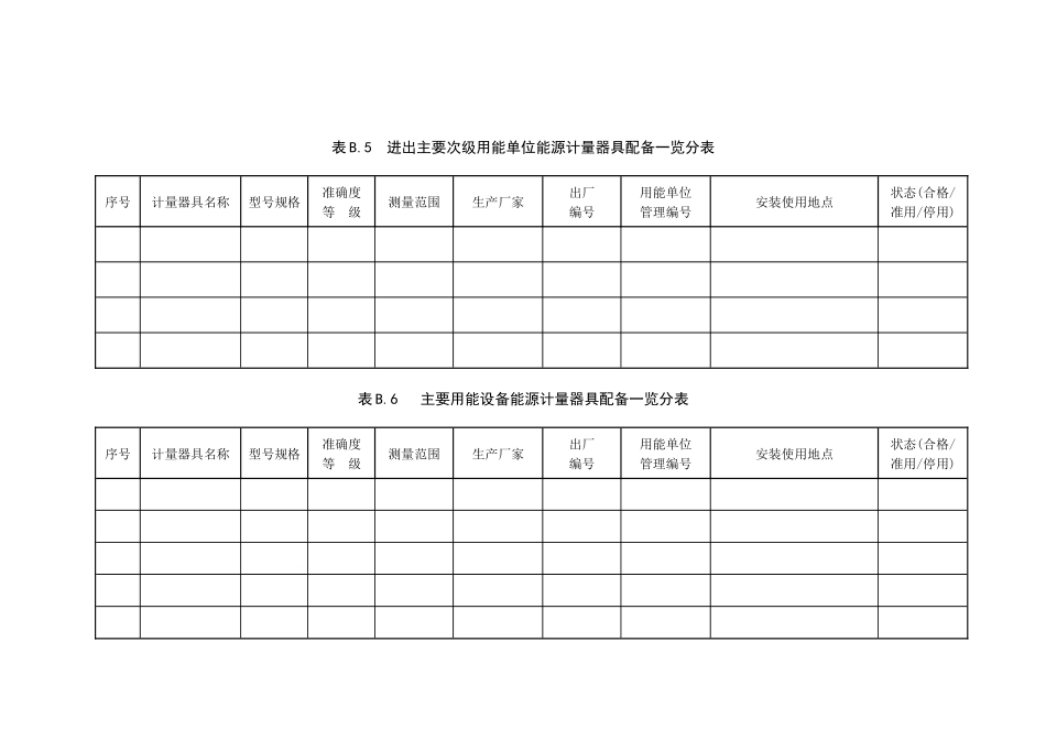 重点用能单位能源计量管理用表图(格式)_第3页