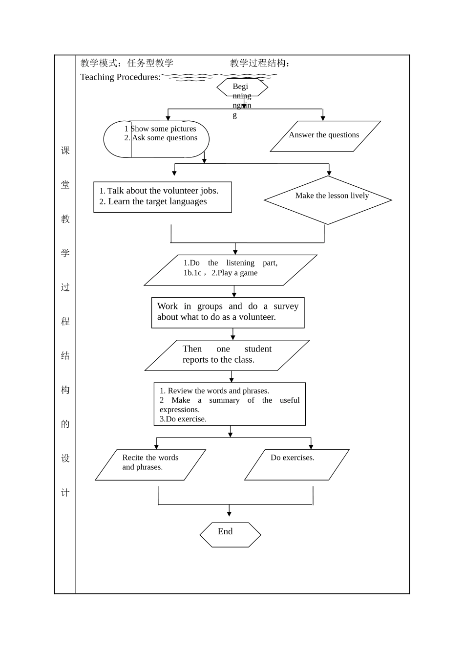 八年级下册Unit2SectionA课堂教学设计_第2页