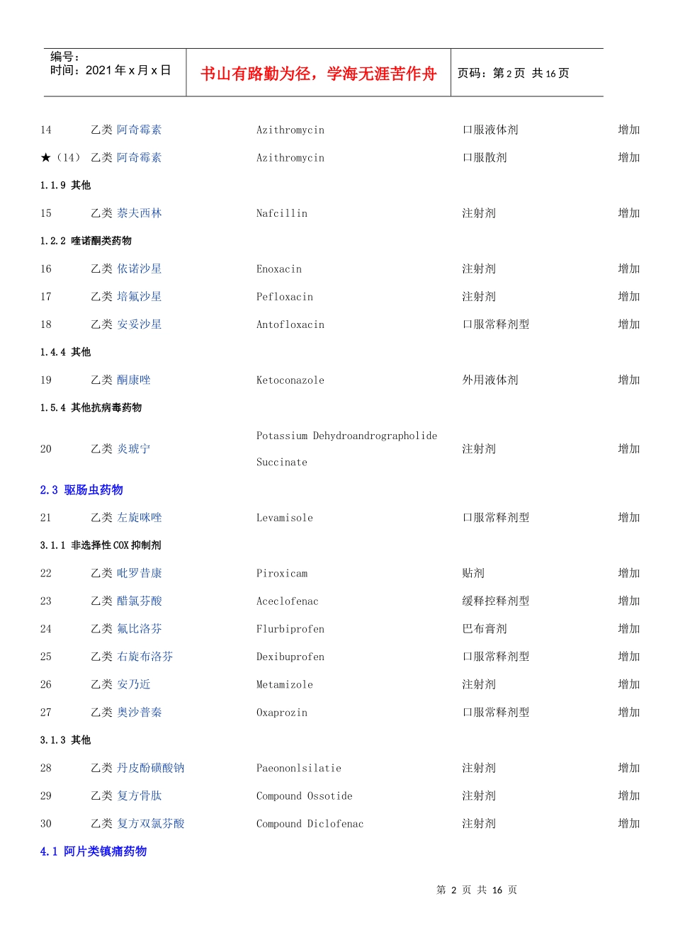 安徽省基本医疗保险新增乙类药品_第2页