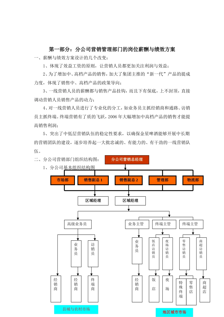 营销系统之薪酬与绩效方案_第2页
