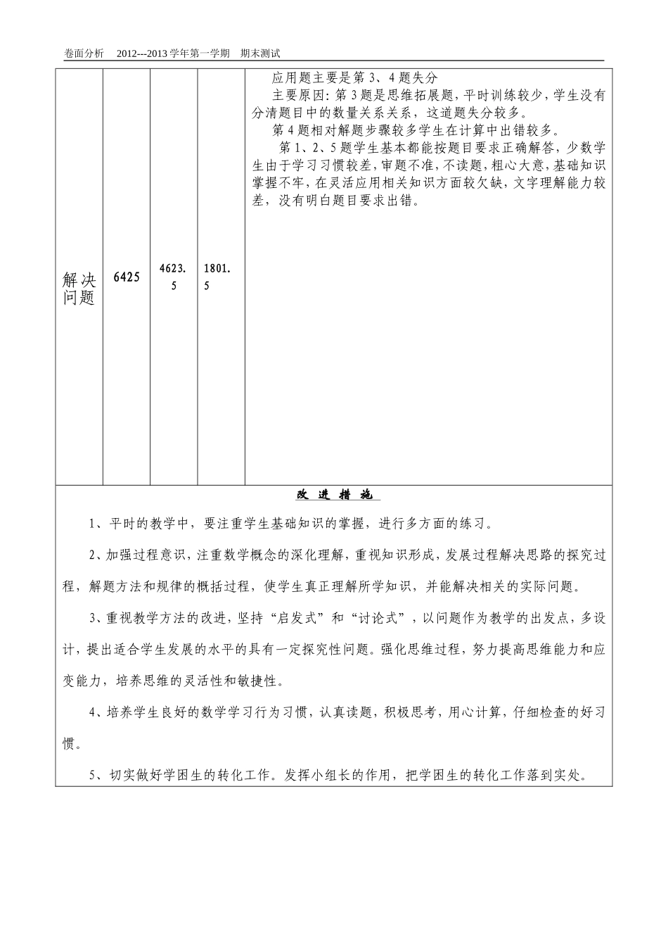 数学卷面分析_第3页