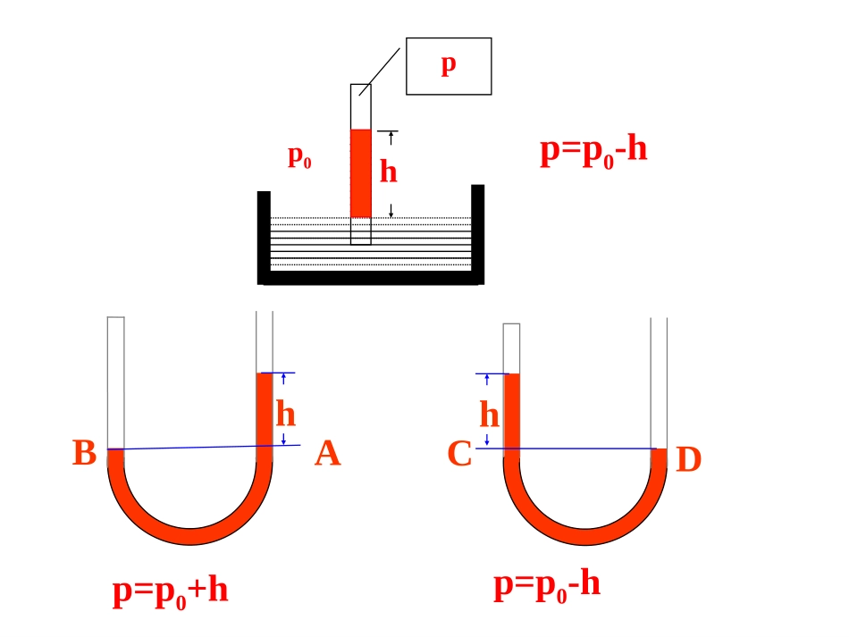 【物理】81气体的等温变化（人教版选修3-3）课件_第3页