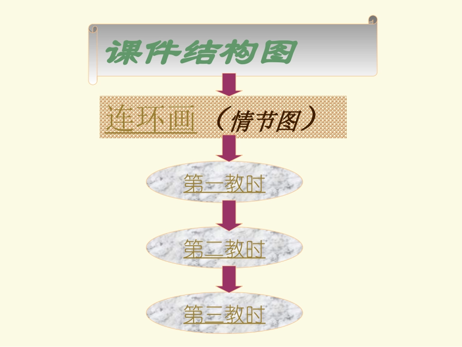 《鸿门宴》课件1_第2页