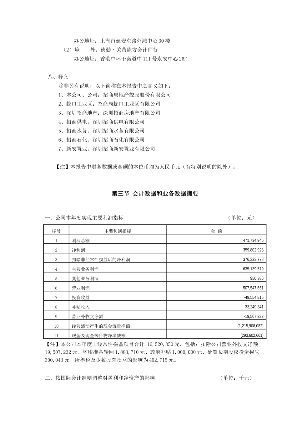 招商局房地产股份有限公司_第3页