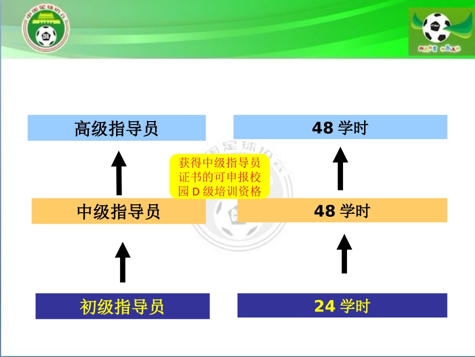 指导员培训政策_第2页