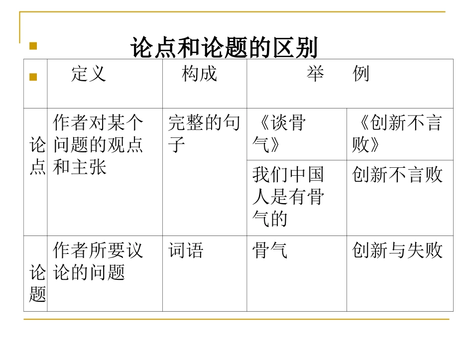 议论文文体知识_第3页