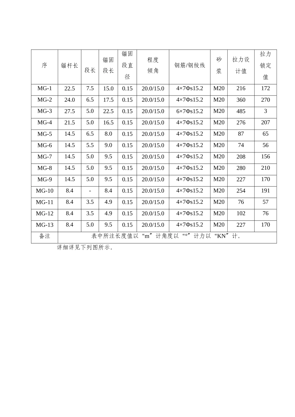 桩间锚索施工技术及安全交底_第2页