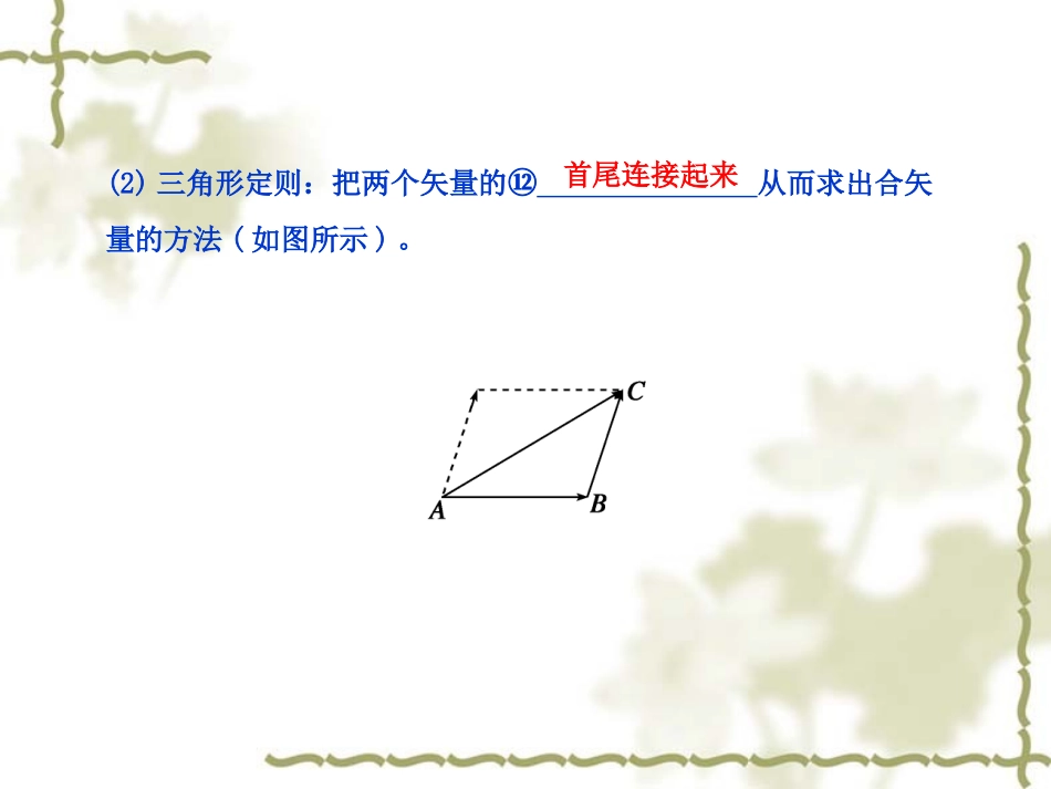 力的合成与分解（复习）课件_第3页