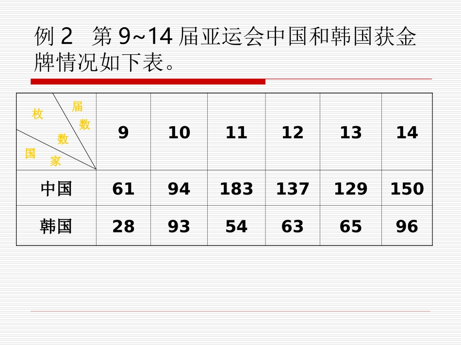 统计——折线统计图_第3页