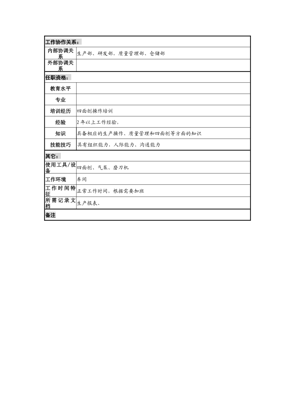 建材行业-四面刨车间组长岗位说明书_第2页