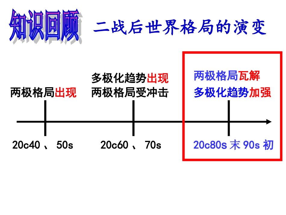 必修一27课《跨世纪的世界格局》_第2页