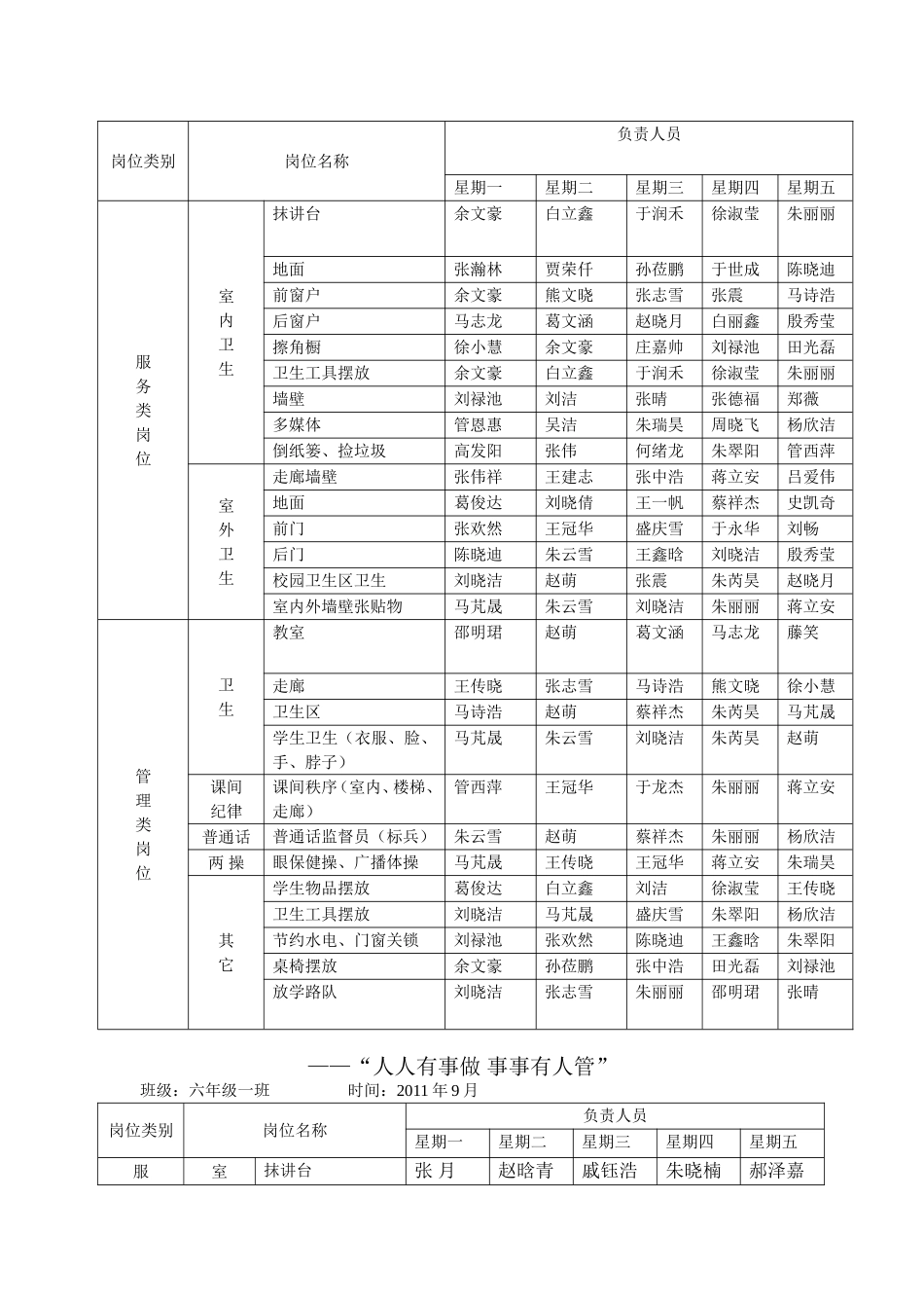 班级自主管理分工明细表(1)_第2页