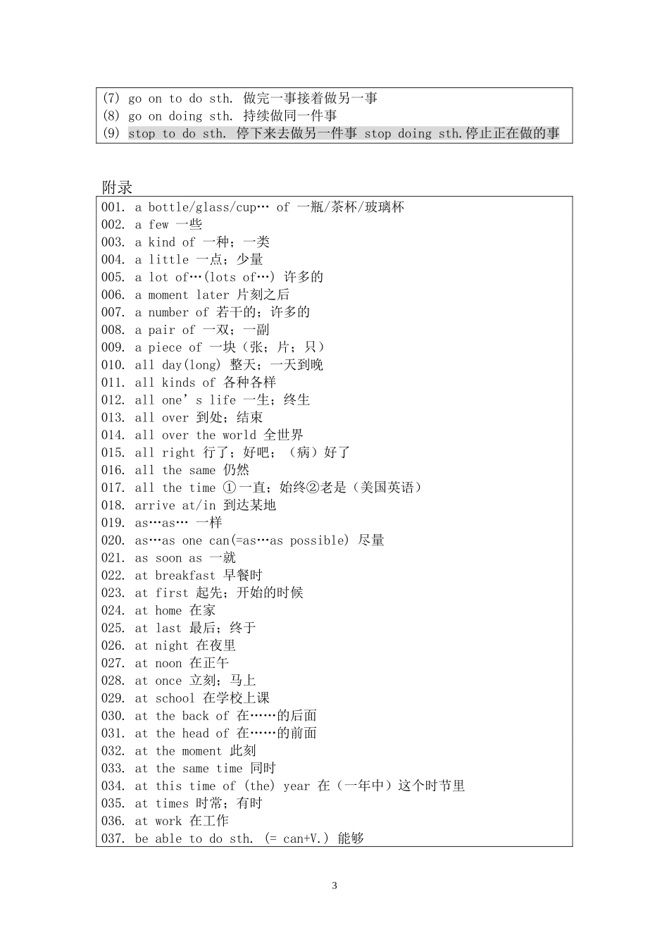 中考英语备考（一）固定搭配_第3页