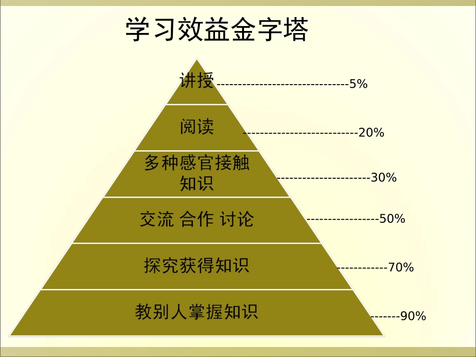 冯恩洪：《创造适合学生的教育》课件_第3页