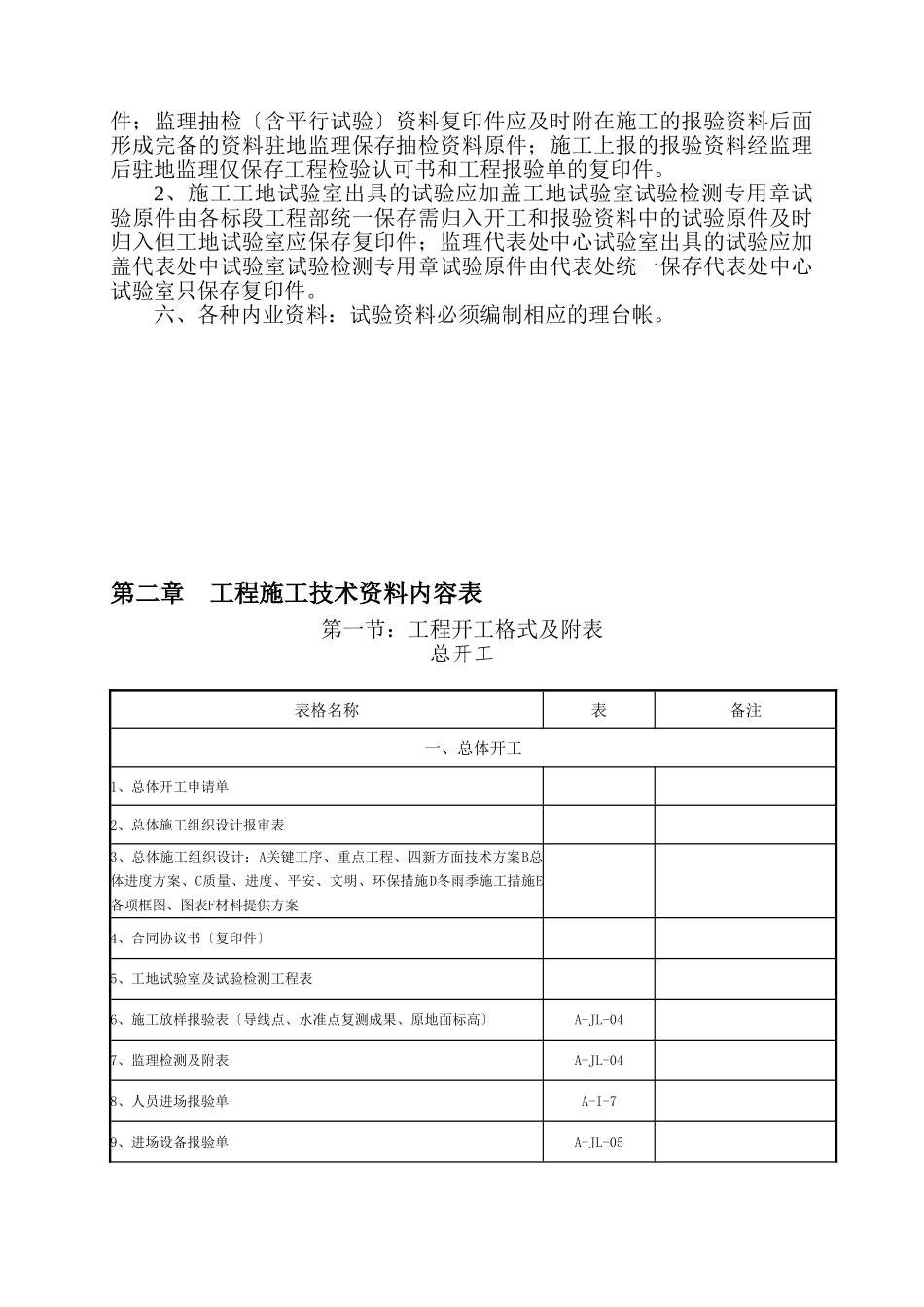 施工技术资料整理大全_第3页