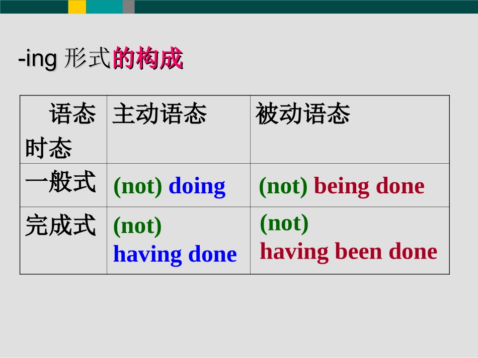 人教新课标选修7unit3语法课件_第2页